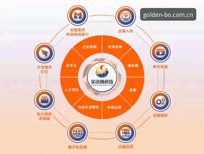 如何选择金博体育下载链接？官方渠道与第三方方案全面对比